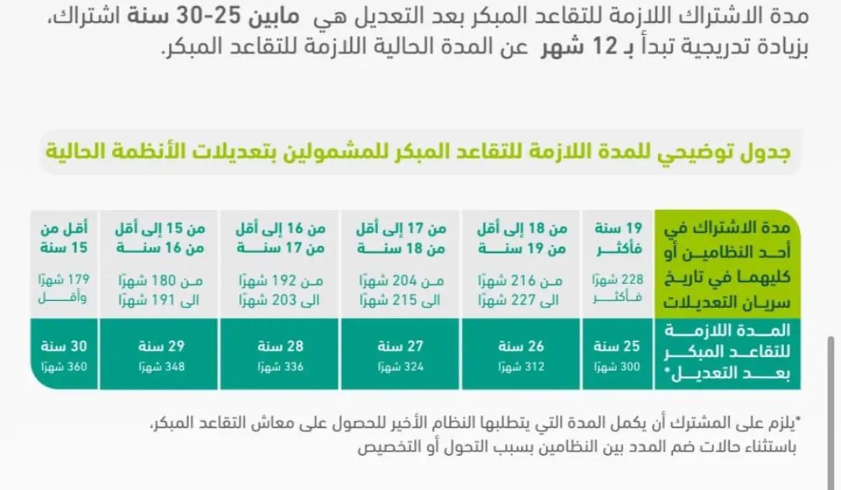 حاسبة التأمينات الاجتماعية: دليلك الشامل