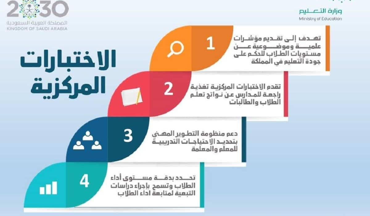 الاختبارات المركزية: كل ما تحتاج معرفته