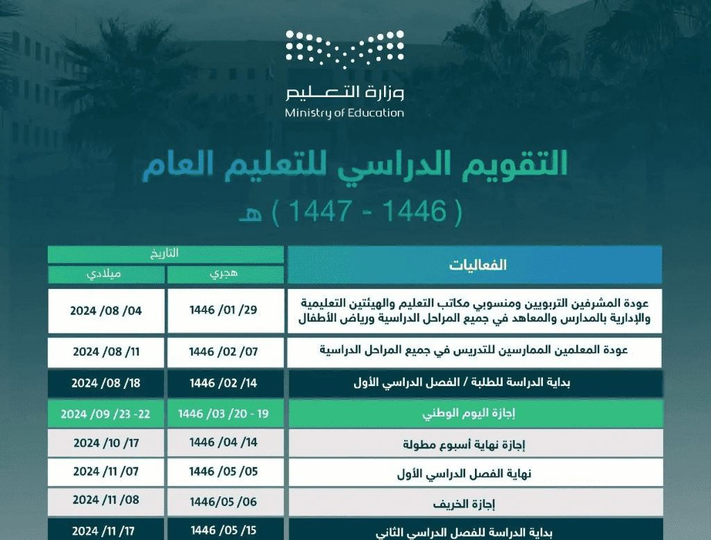 عودة الدوام بعد عيد الأضحى 1447: كل ما تحتاج لمعرفته