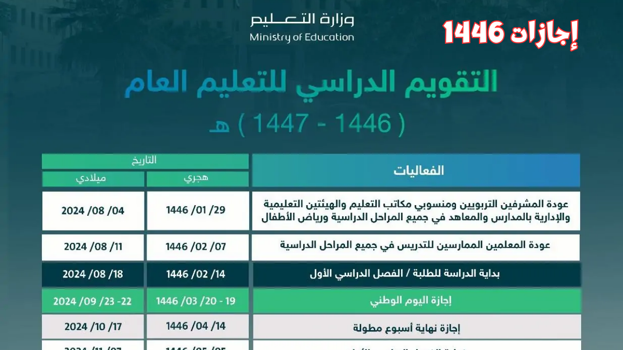 المناسبات الوطنية في السعودية 1447