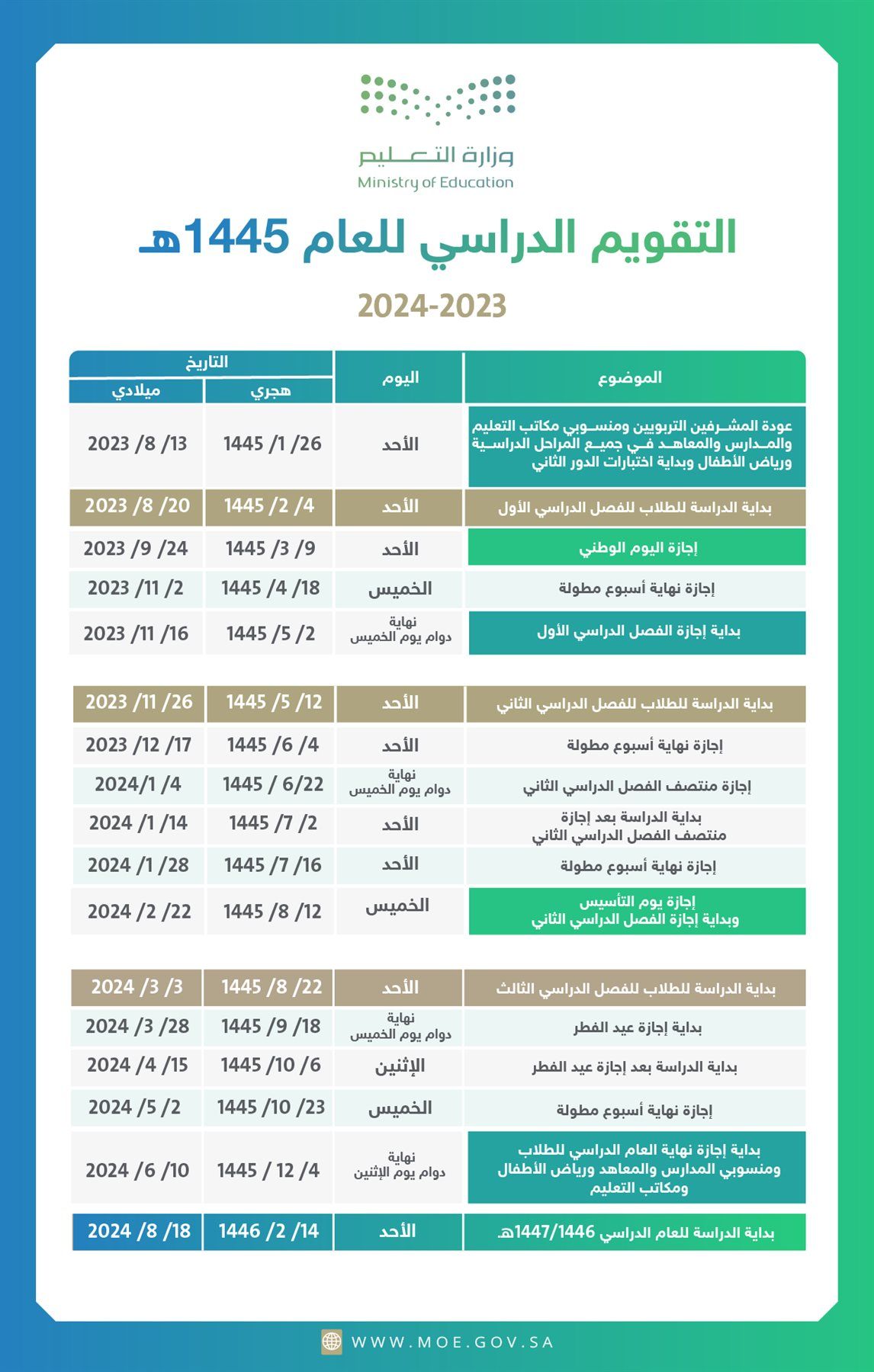 الترم الأول كم شهر 1445 في السعودية؟