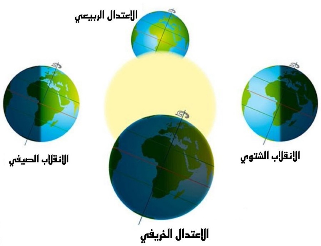 ظاهرة الاعتدال الربيعي