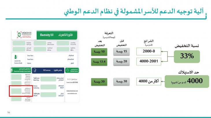 دعم الكهرباء سلطنة عمان