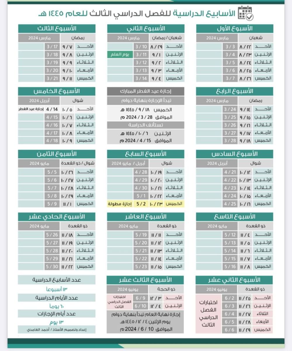 جدول الفصل الدراسي في السعودية: مقالات شاملة