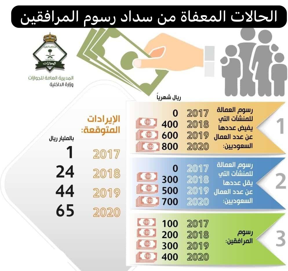 تخفيض رسوم المرافقين