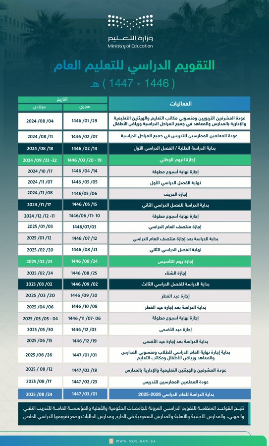 جدول الضمان الاجتماعي الجديد 1447 في السعودية