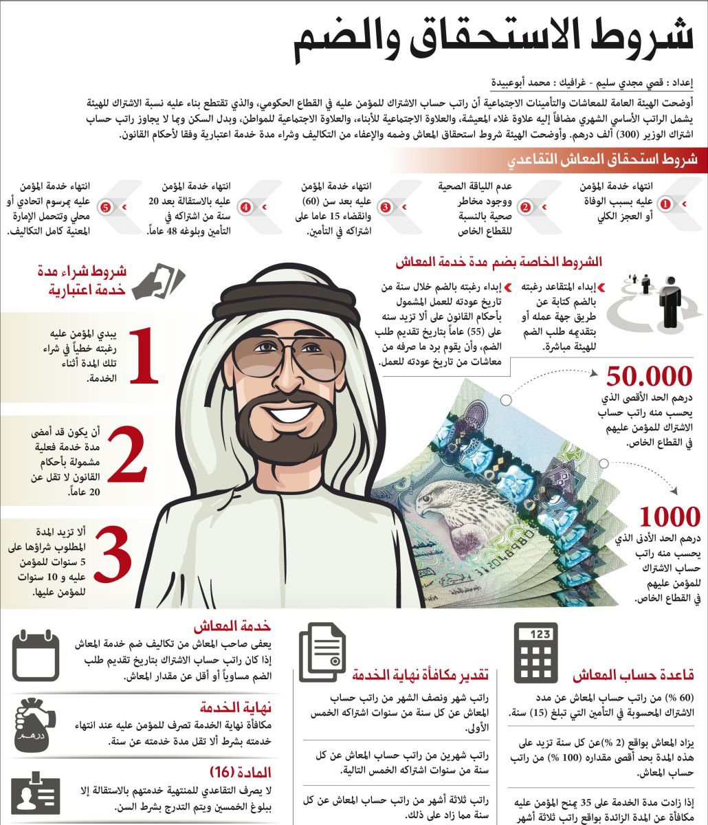 تفاصيل سن التقاعد في الإمارات 2023 للوافدين والمرأة 