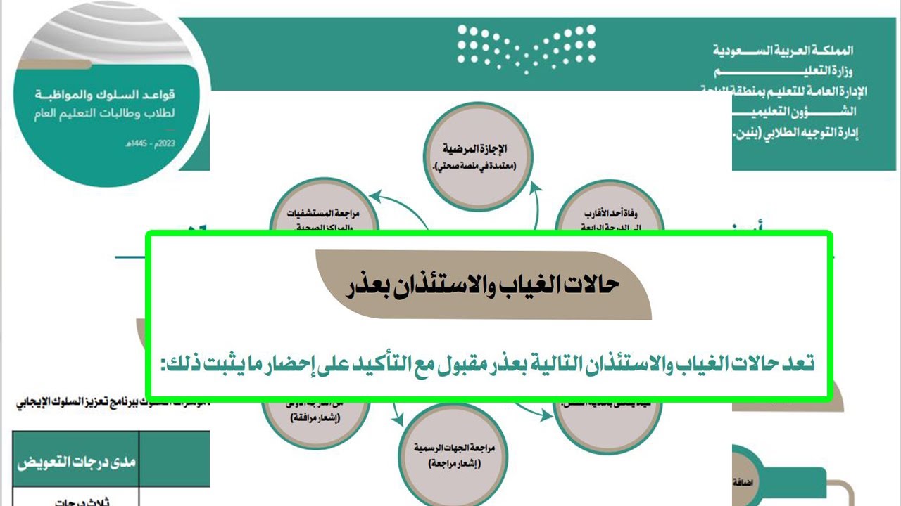 عقوبات التغيب عن الدراسة بدون عذر